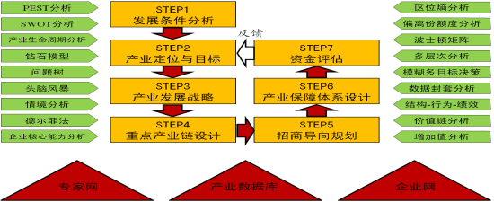 北京北達城市規劃設計研究院