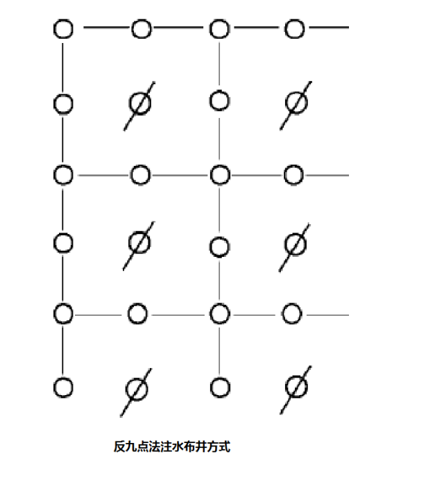 反九點法注水