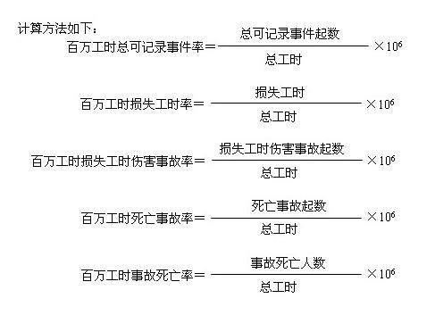 百萬工時傷害率