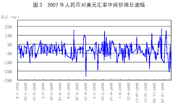 國際收支市場調節機制價格表