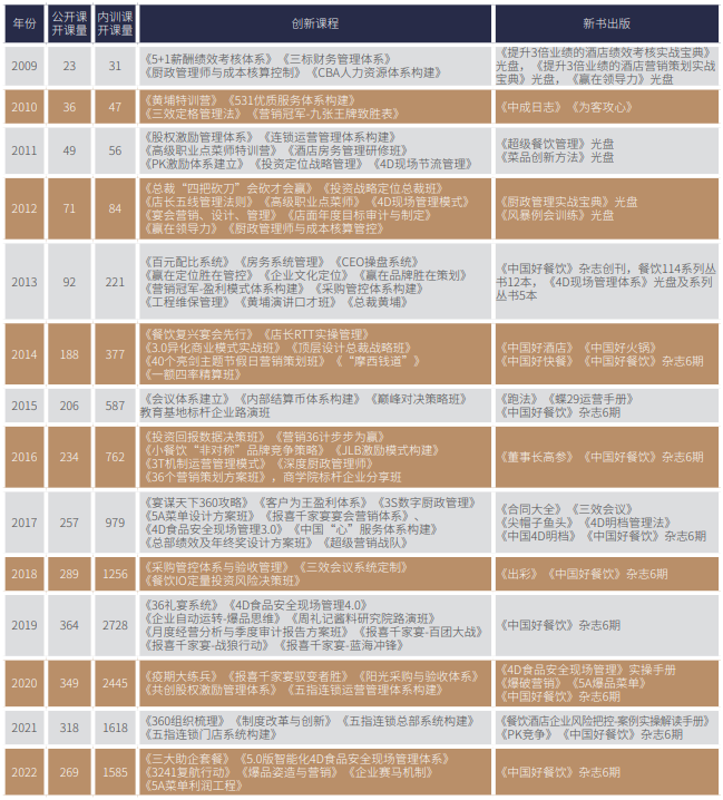 中成偉業酒店管理有限公司