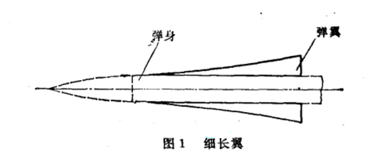 細長翼