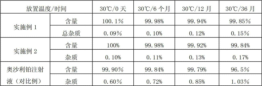 高光學純度反式-右旋奧沙利鉑凍乾粉針劑及其製備方法