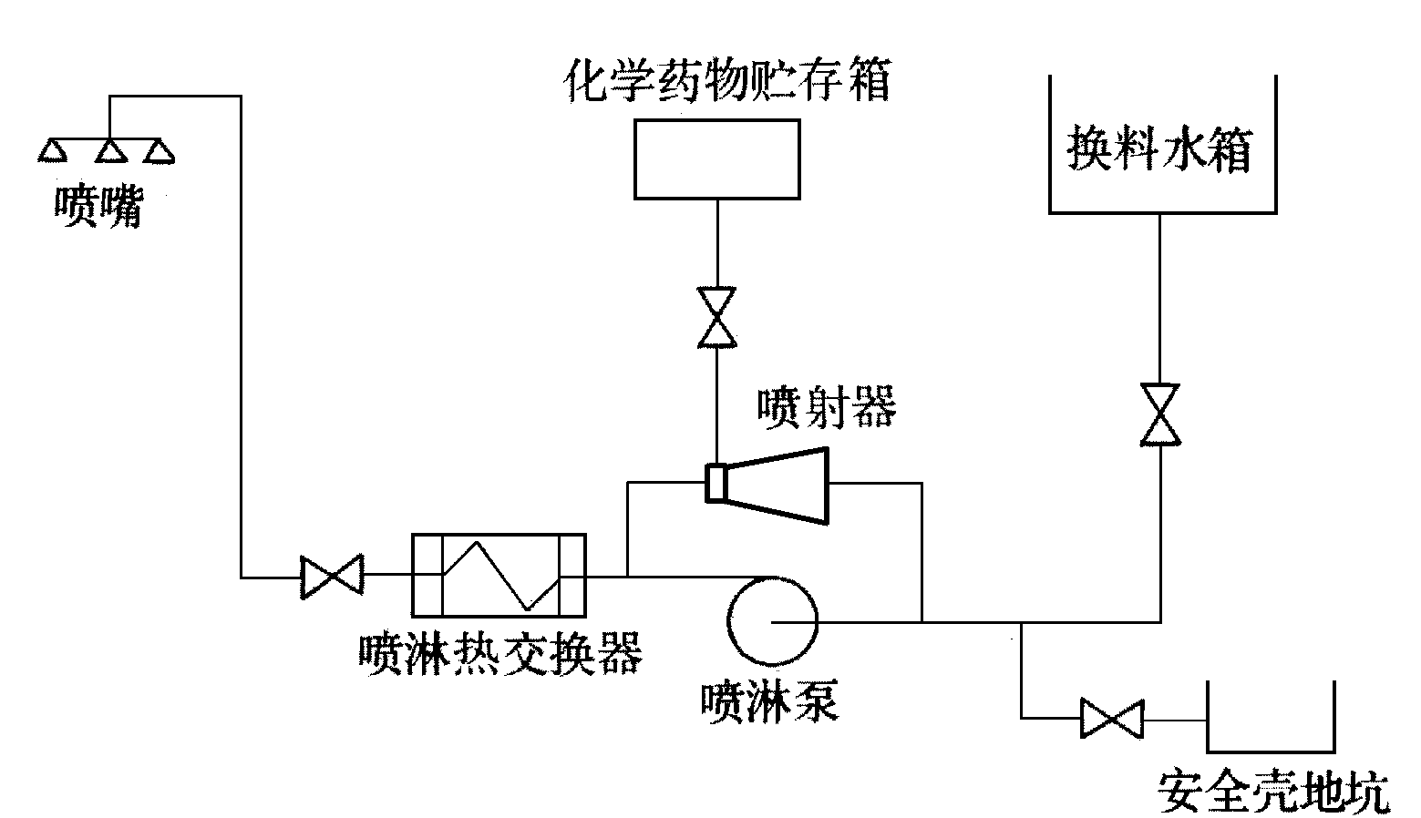 安全殼噴淋系統流程原理圖