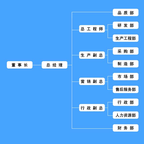 上海粵潮貿易發展有限公司