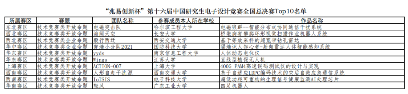 第16屆中國研究生電子設計競賽