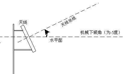 天線姿態測量儀