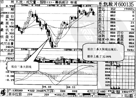 配送式配送運輸