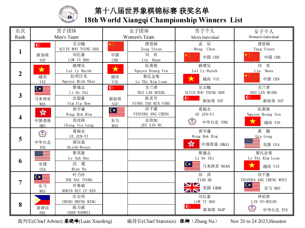 第18屆世界象棋錦標賽