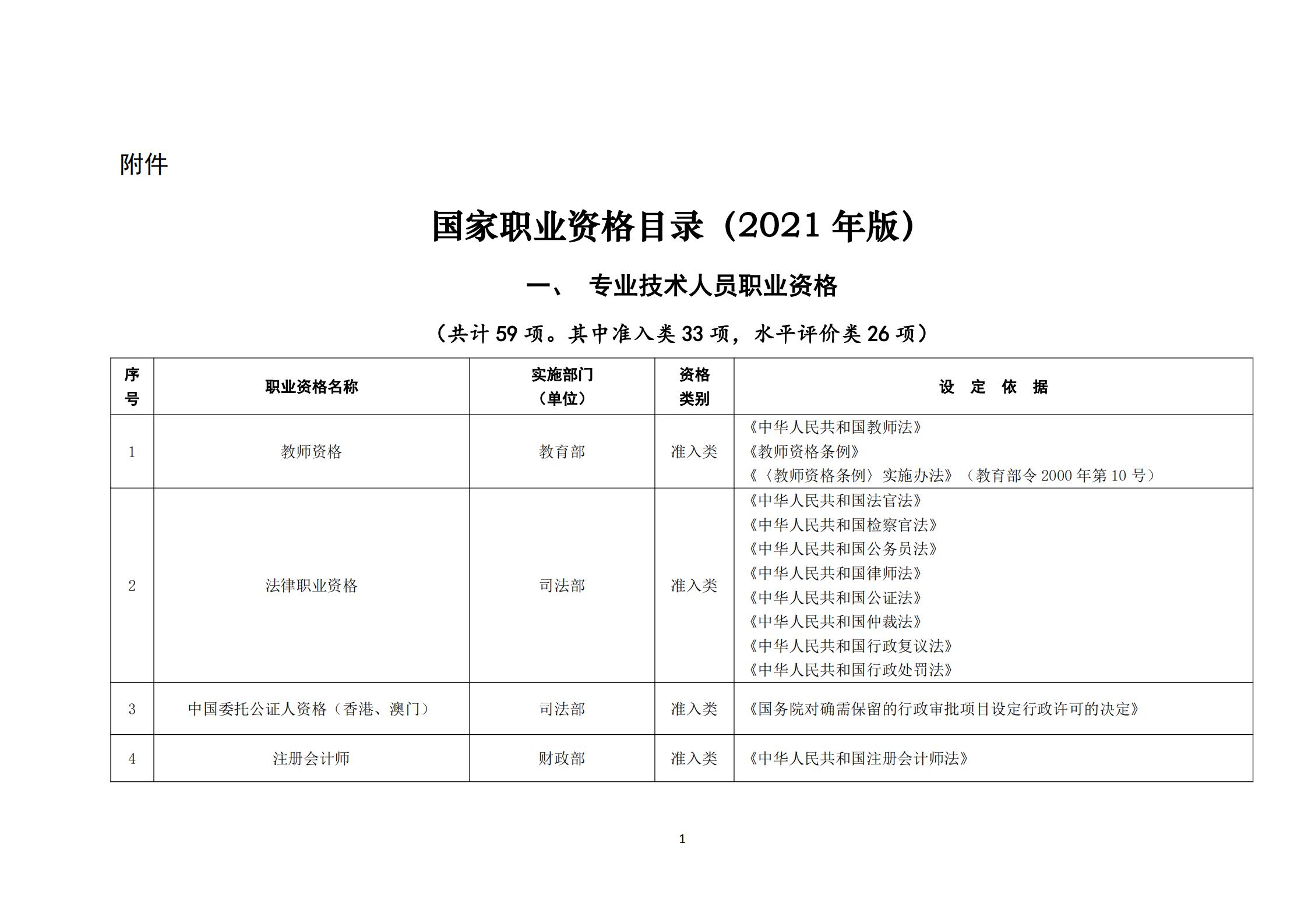 國家職業資格目錄