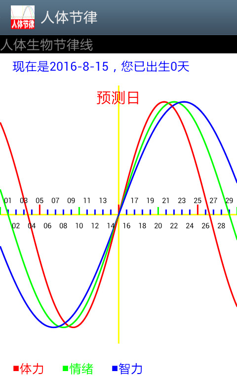 人體生物節律