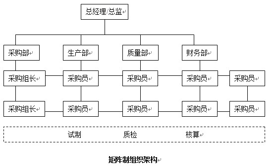 矩陣制