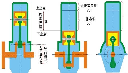 汽缸工作容積