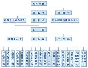 陝西省國際信託股份有限公司