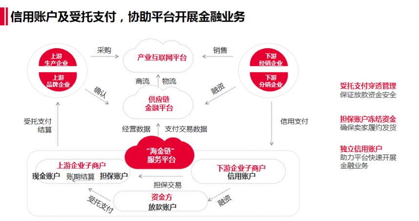 聯動優勢支付有限公司(聯動優勢電子商務有限公司)