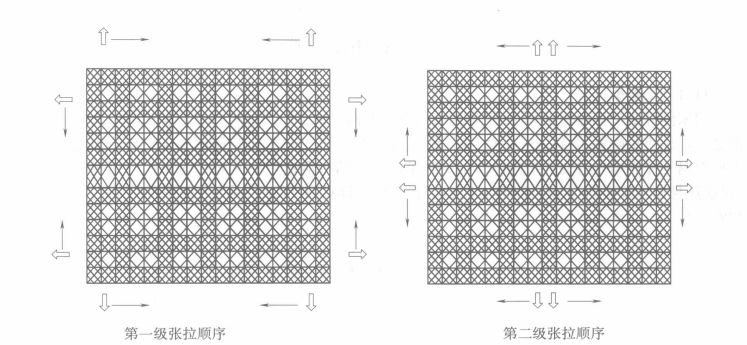 雙向張弦鋼屋架滑移與張拉施工工法