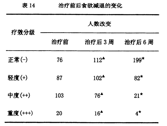 一種補血補鐵藥物製劑及其製備方法