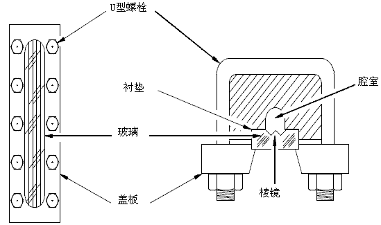 稜鏡式透明窗液位計