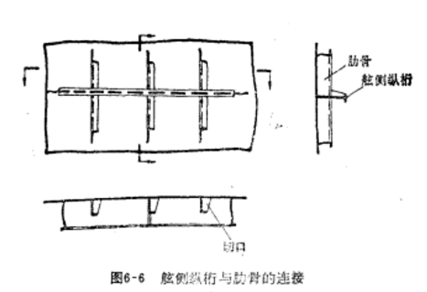 舷側骨架