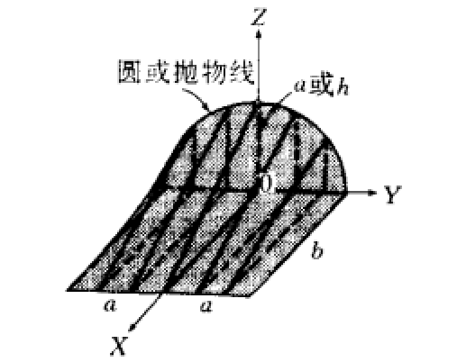 劈錐曲面