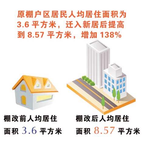 遼寧大學生志願服務棚改新區計畫