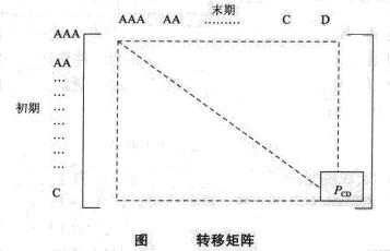 巨觀模擬模型