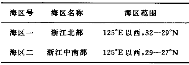 沿海大風