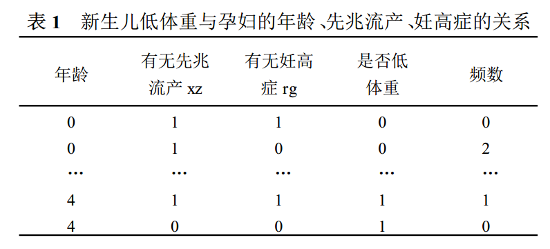 廣義加性模型