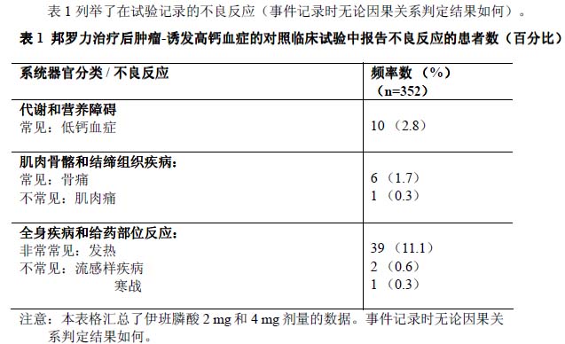 伊班膦酸注射液