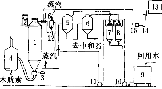 農業廢料