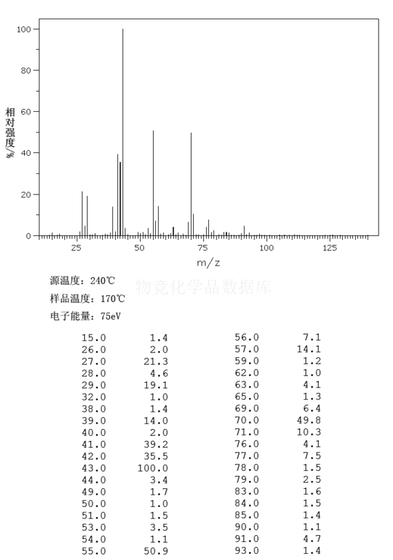 異戊基氯