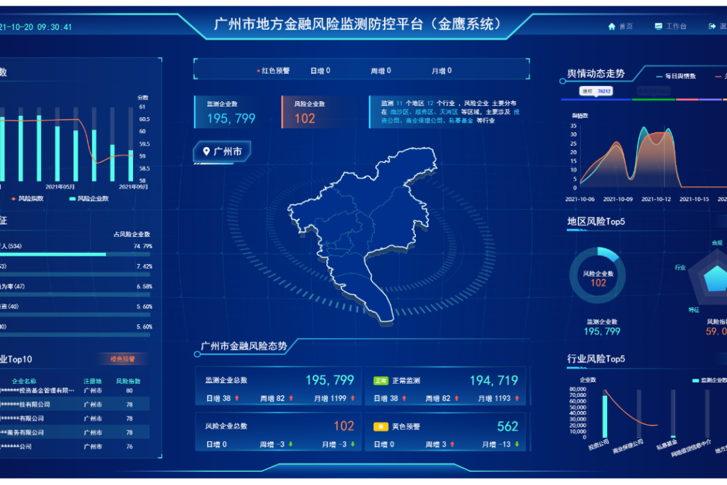 廣州金融風險監測防控中心