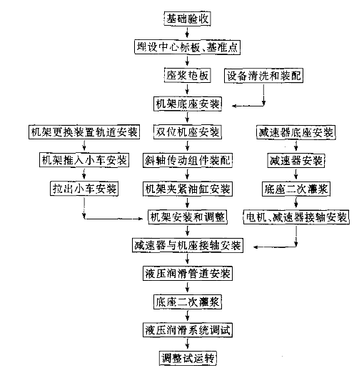 張力減徑機