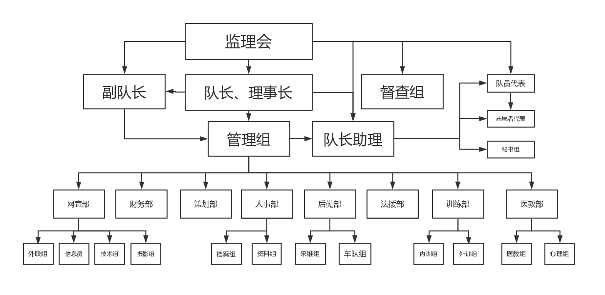 綏化市初心應急救援協會