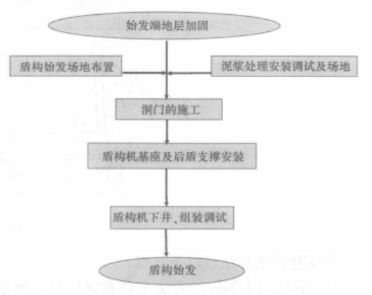 混合地層泥水盾構施工工法