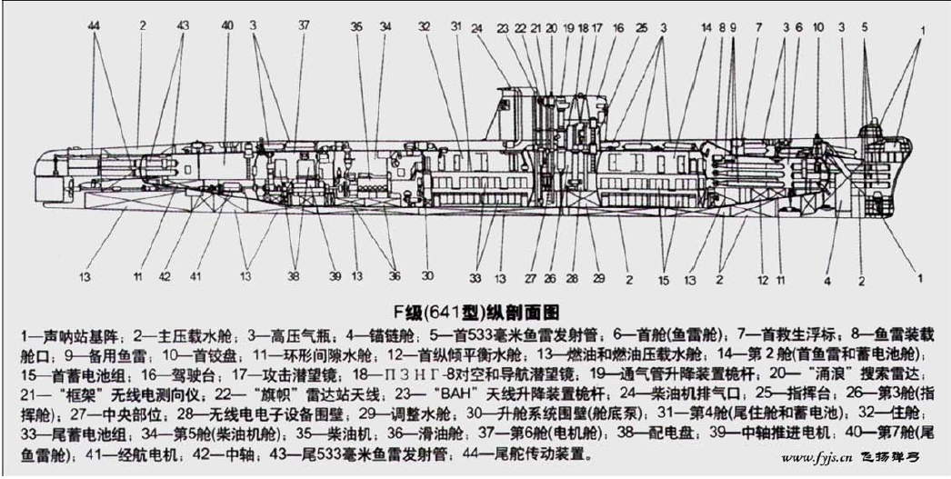 641型潛艇艙室圖