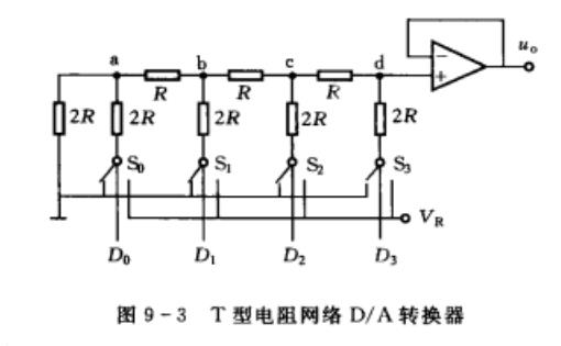 數字模擬轉換