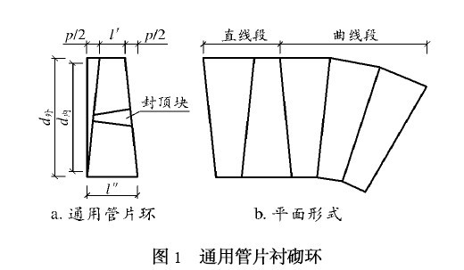 通用管片