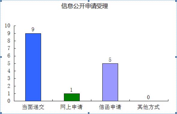 廣州市荔灣區人民政府2018年政府信息公開工作年度報告