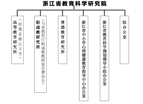 浙江省教育科學研究院