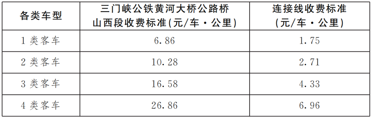 運城—三門峽高速公路