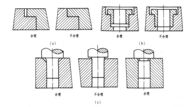 兩零件接觸的合理結構