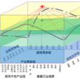 服務外包園區競爭力提升四度空間模型