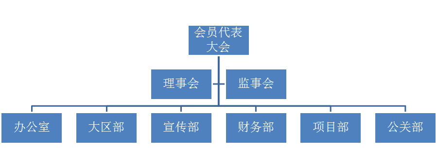 高校正能量聯盟