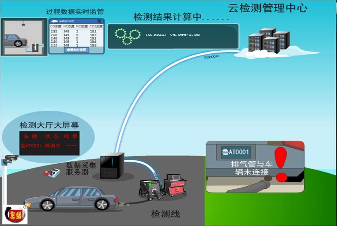 機動車雲檢測