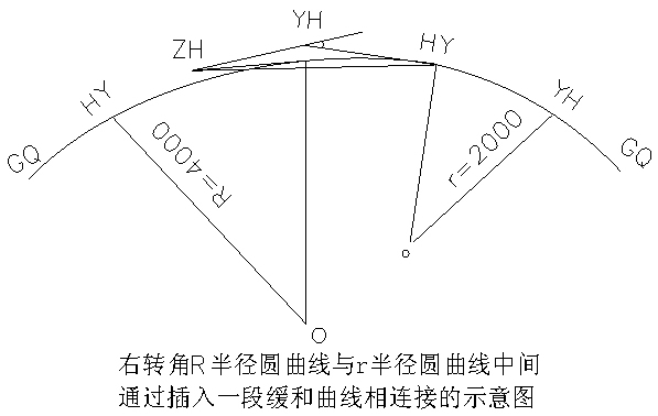 緩和曲線