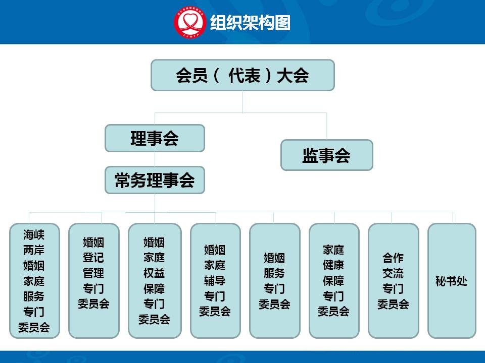 浙江省婚姻家庭協會