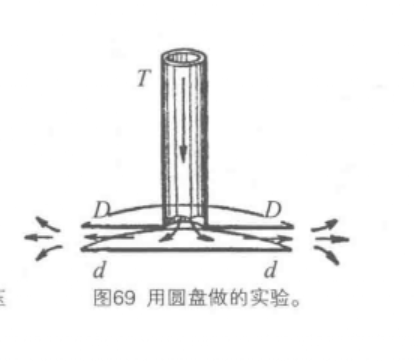 伯努利原理(伯努利方程的套用)