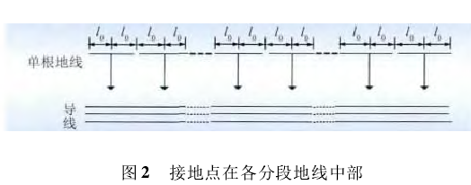 輸電線路架空地線節能接地技術