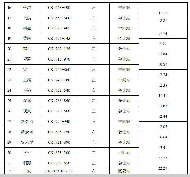 浩吉鐵路(蒙西至華中鐵路煤運通道)